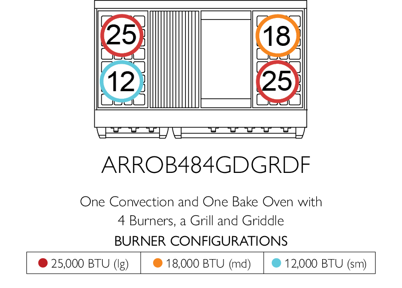 American Range Iconica Performer ARROB484GDGRDF